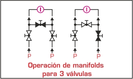 manifold vm3